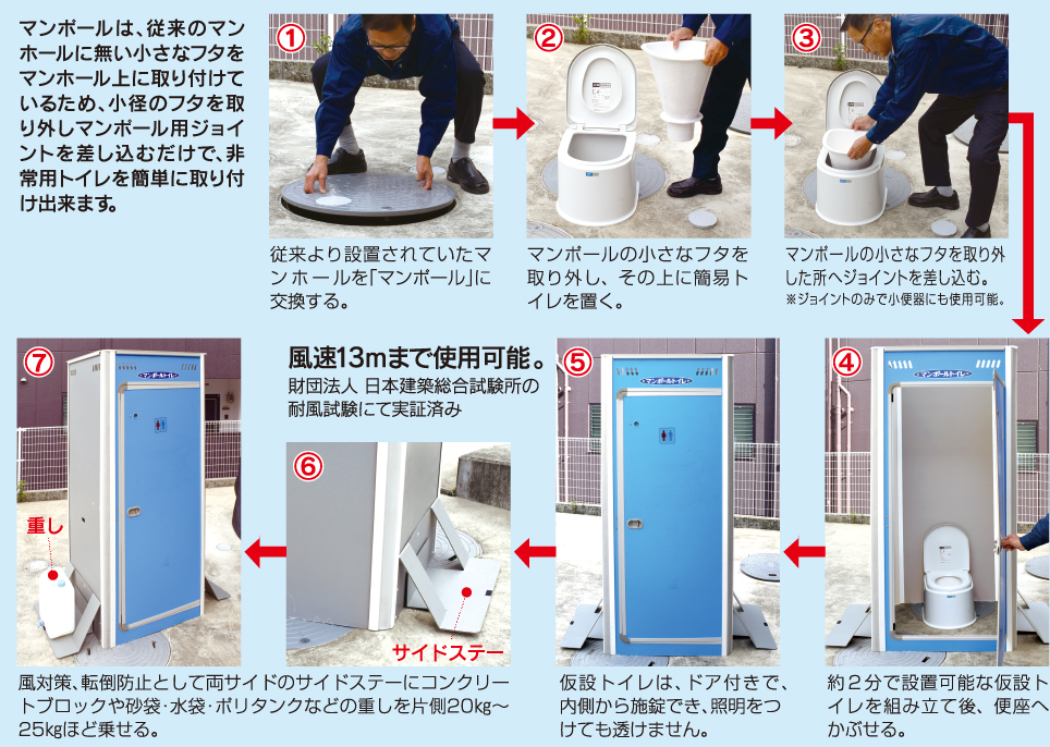 マンポールトイレの組み立て