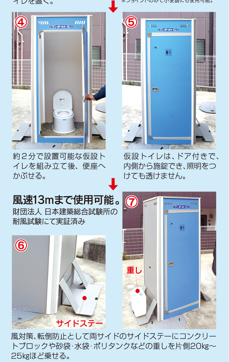 マンポールトイレセット内容